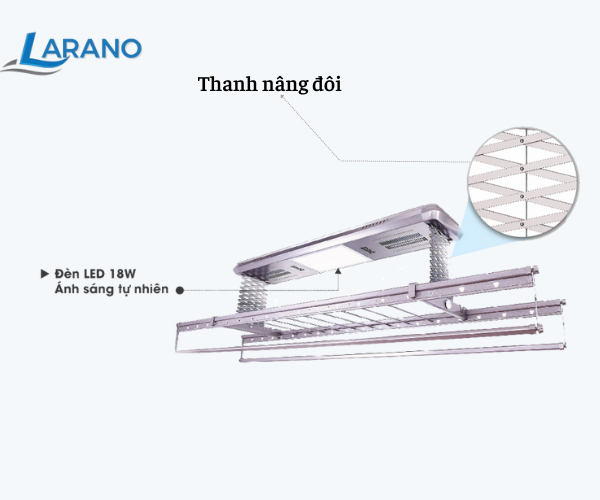 Chế độ bảo vệ an toàn