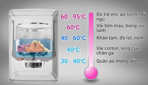 Giặt quần áo ở nhiệt độ nước 60 độ C để khử khuẩn nhanh chóng